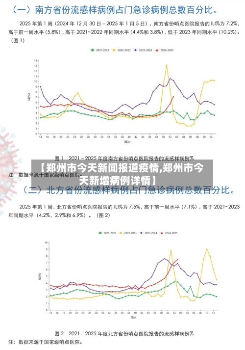 【郑州市今天新闻报道疫情,郑州市今天新增病例详情】-第1张图片