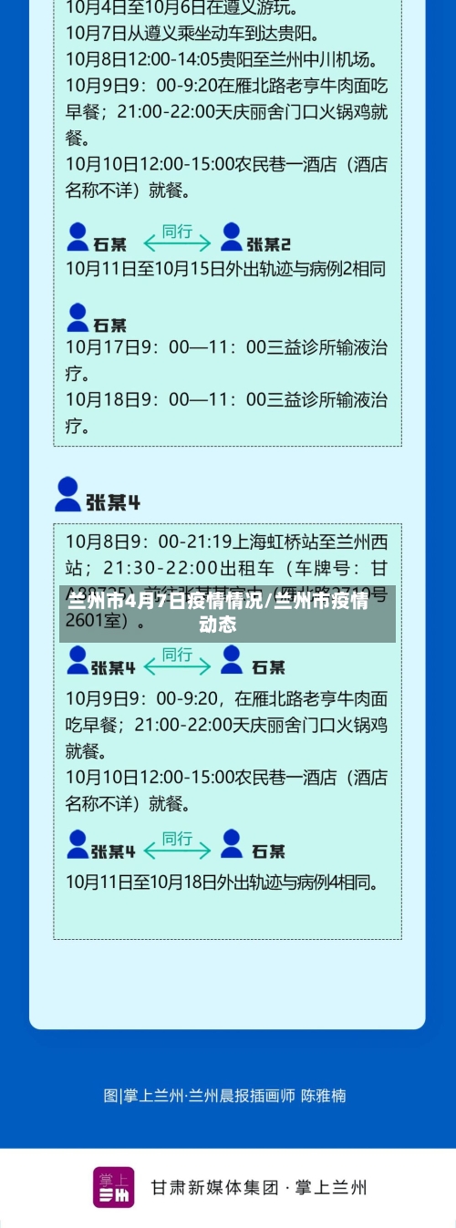 兰州市4月7日疫情情况/兰州市疫情动态-第1张图片