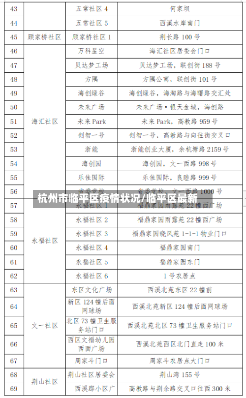 杭州市临平区疫情状况/临平区最新-第2张图片