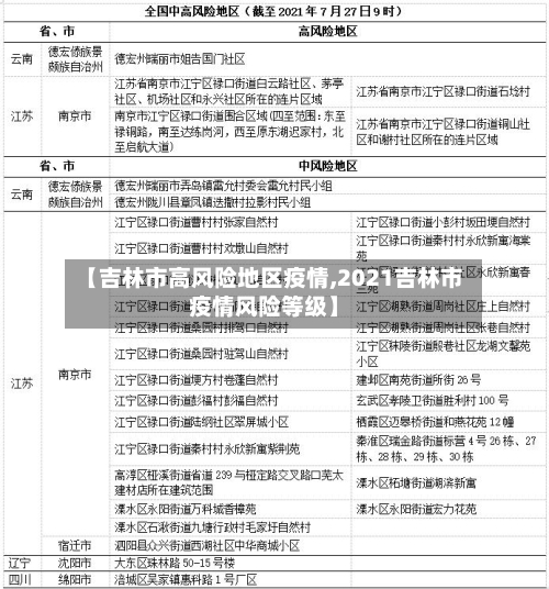 【吉林市高风险地区疫情,2021吉林市疫情风险等级】-第2张图片