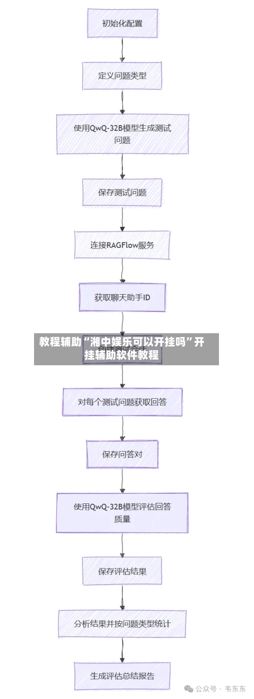 教程辅助“湘中娱乐可以开挂吗	”开挂辅助软件教程-第1张图片
