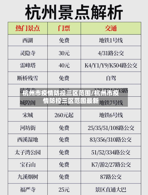 杭州市疫情防控三区范围/杭州市疫情防控三区范围最新-第1张图片