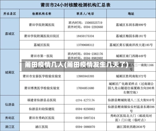 莆田疫情几人(莆田疫情发生几天了)-第1张图片
