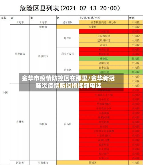 金华市疫情防控区在那里/金华新冠肺炎疫情防控指挥部电话-第2张图片