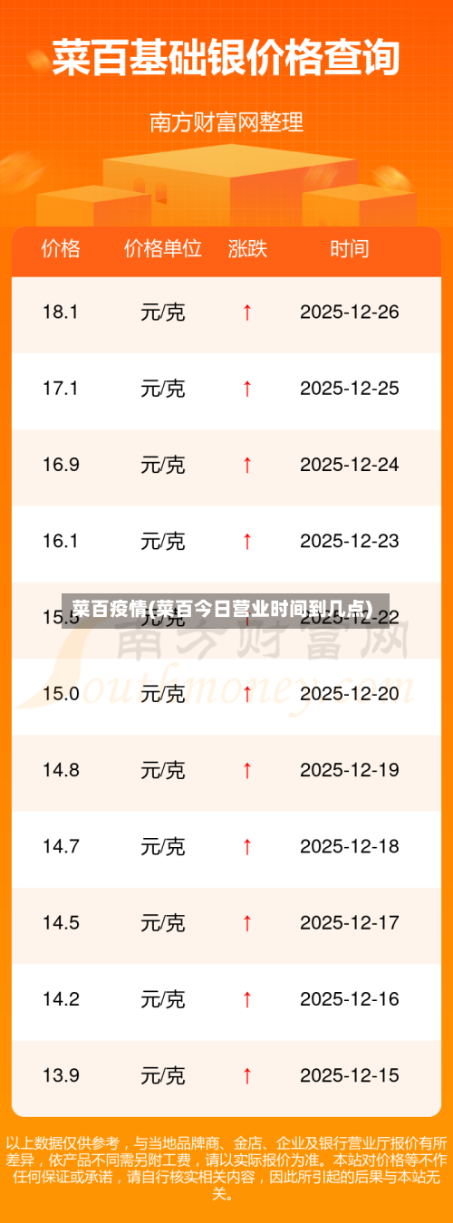 菜百疫情(菜百今日营业时间到几点)-第1张图片