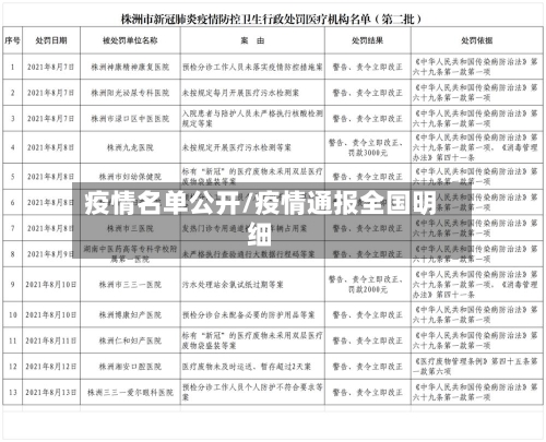疫情名单公开/疫情通报全国明细-第1张图片