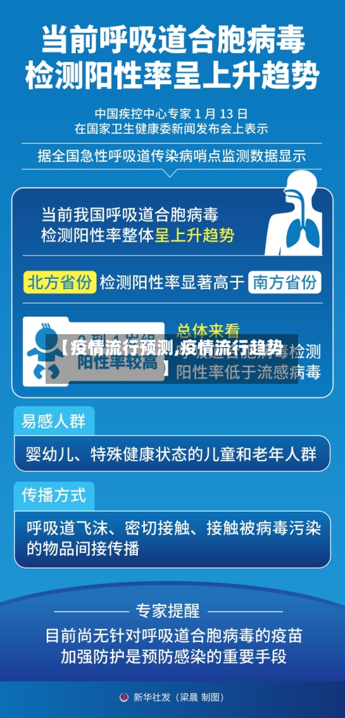 【疫情流行预测,疫情流行趋势】-第1张图片