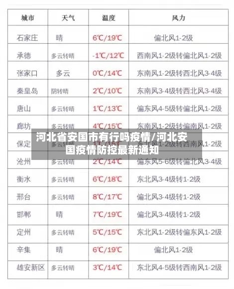 河北省安国市有行吗疫情/河北安国疫情防控最新通知-第1张图片