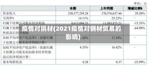 疫情对钢材(2021疫情对钢材贸易的影响)-第3张图片