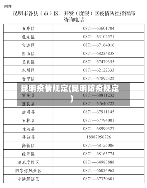 昆明疫情规定(昆明防疫规定)-第1张图片