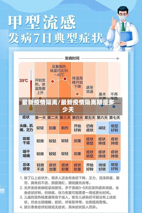 最新疫情隔离/最新疫情隔离期是多少天-第1张图片