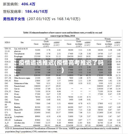 疫情遴选推迟(疫情高考推迟了吗)-第1张图片