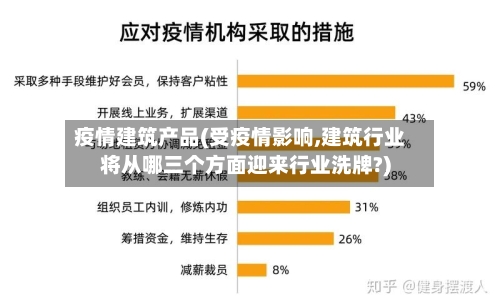 疫情建筑产品(受疫情影响,建筑行业将从哪三个方面迎来行业洗牌?)-第2张图片