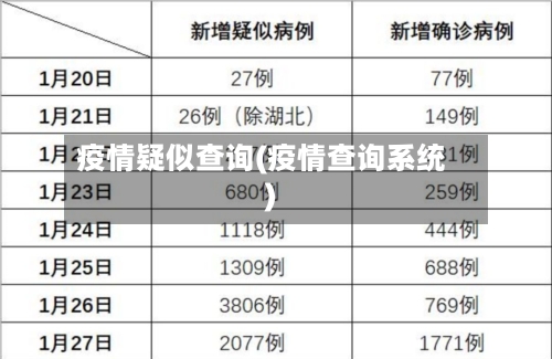疫情疑似查询(疫情查询系统)-第2张图片