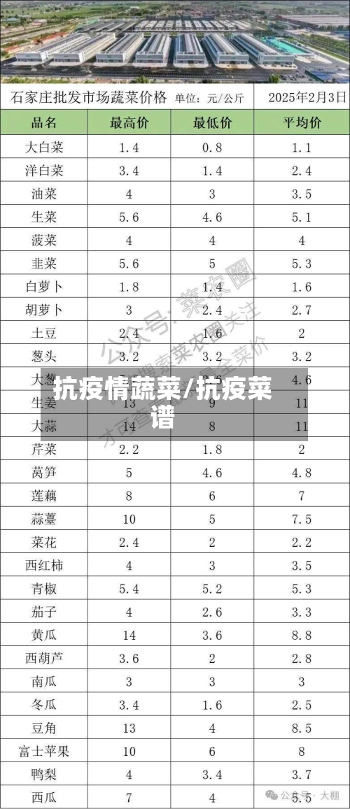 抗疫情蔬菜/抗疫菜谱-第3张图片