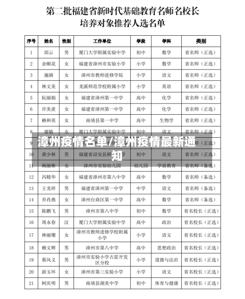 漳州疫情名单/漳州疫情最新通知-第2张图片